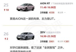 2025新能源汽车销量(2025新能源汽车销量最新消息)