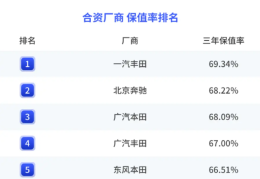 香港二手车交易网站排名(香港二手车平台)