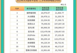 北京市二手车价格走势图(北京市二手车58同城)