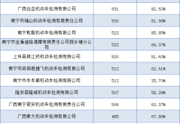 新车几年一审几年一检(新车几年一次审车)