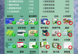 除甲醛最快的4种方法活性炭和木炭的区别(除甲醛木炭好还是活性炭好)