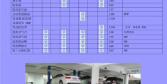 包含bmw中国官网保养手册的词条