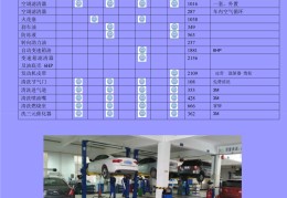 包含bmw中国官网保养手册的词条