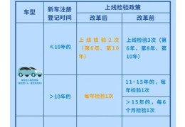 私家车新车多久年审一次(私家车新车多少年一审)