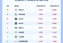 二手车平台哪个口碑好(二手车最良心的平台)