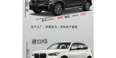 宝马x5价格(宝马x5价格落地多少万)