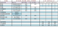 宝马3系保养手册(宝马3系保养手册pdf)
