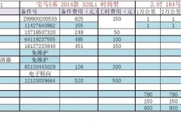 宝马3系保养手册(宝马3系保养手册pdf)