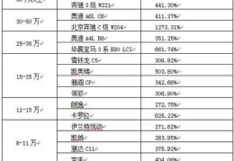汽车价格排行榜(汽车价格排行榜2021)