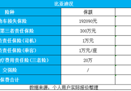 车保险交哪三种最合适(车保险交哪几种)