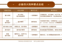新车保险如何正确购买2023年的(新车险实施后怎样买)