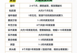 怎么检查小孩是否被甲醛影响(如何检查小孩是否甲醛中毒)