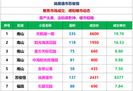 二手房哪个平台房价准(哪个平台的二手房价格准确些?)