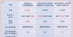 汽车之家2020年新汽车报价官网下载(汽车之家+最新汽车报价2021)