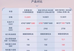 汽车之家2020年新汽车报价官网下载(汽车之家+最新汽车报价2021)