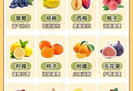 车厘子是几月的应季水果(车厘子是几月的应季水果中国)
