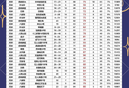 二手房app排名(二手房软件下载排名)
