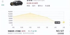 宝马新款上市多久有优惠啊(宝马新款上市多久有优惠啊多少钱)