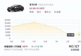 宝马新款上市多久有优惠啊(宝马新款上市多久有优惠啊多少钱)