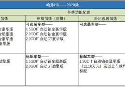 2020热销汽车排行榜及价格(2020年热销车型排行)