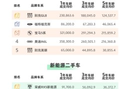 十大二手车交易平台介绍哪家比较好(目前二手车交易平台哪家好)