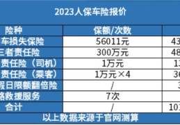 人保车险优惠活动抽奖概率(人保车险 活动)
