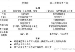 交强险第三者的范围(交强险的第三者的责任范畴)