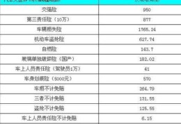 强险加100万三者价格(强险加100万三者价格一样吗)