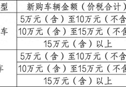 2024旧车置换新车补贴2万元(2024旧车置换新车补贴2万元截止时间)