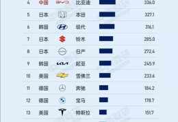汽车热搜榜第一名是什么牌子的(汽车热搜排行榜)
