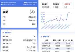二手车估价平台排行榜(二手车估值平台)
