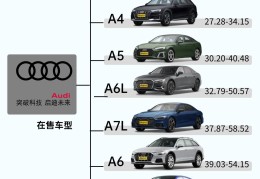 奥迪电动汽车价格及图片(奥迪电动汽车价格及图片欣赏)