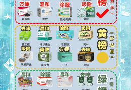 活性炭除甲醛安全吗(活性炭除甲醛有用么)
