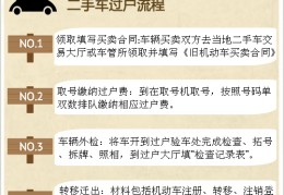 二手车过户服务站申办流程(二手车过户服务站资质办理流程)