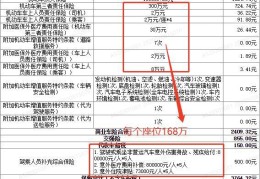 新车第二年买保险优惠多少钱(新车第二年的保险该怎样买需要多少钱)