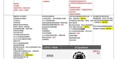 奥迪a32020款时尚型使用说明(2020奥迪a3时尚型使用说明书)