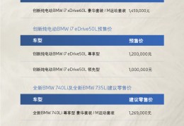 宝马官网报价表查询(宝马车报价2021款官方指导价)