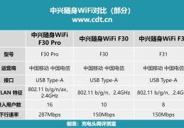 车载wifi上网套餐(车载wifi包年无限流量)
