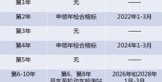 新车一般几年一审?(新车几年要审一次)