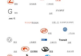 车标志识别图片大全图片及价格(车标志识别图片大全图片及价格迷你汽车)