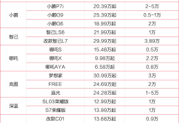 汽车报价技巧及注意事项有哪些(汽车报价议价的技巧与方法)