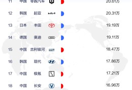 汽车之家2021销量(汽车之家销量更新)