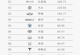 青岛汽车销量排行榜(青岛汽车销量排行榜最新)