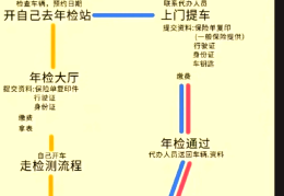 小客车新车年检几年一次(小客车是几年一检)
