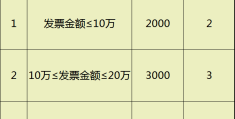 全国购车补贴(国家最新购车补贴政策)