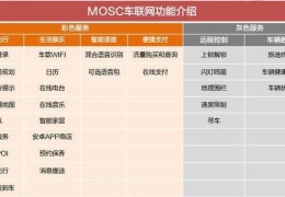 车上如何联网(车上怎样联网)