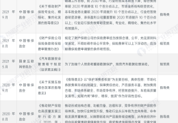车买保险买哪几个险种比较好2023(2021年汽车保险买哪几种就够了)