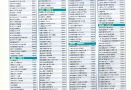 新车报价大全官网查询电话(新车报价2020)