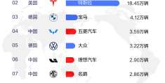 汽车热卖排行数据(汽车热销车型)