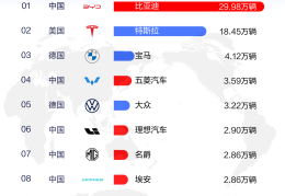 汽车热卖排行数据(汽车热销车型)